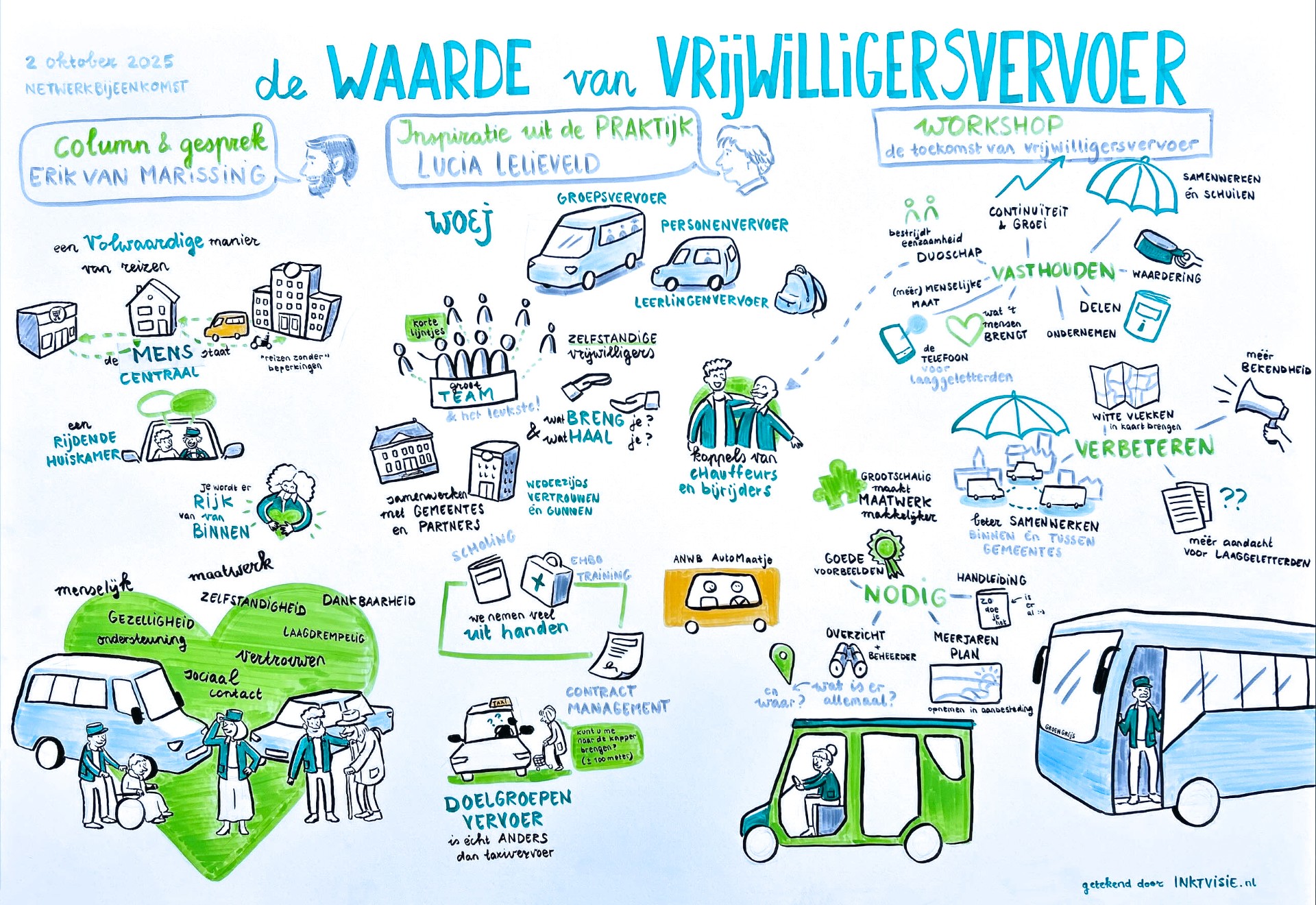 thumbnail_20251002_Live Notulen_De Waarde